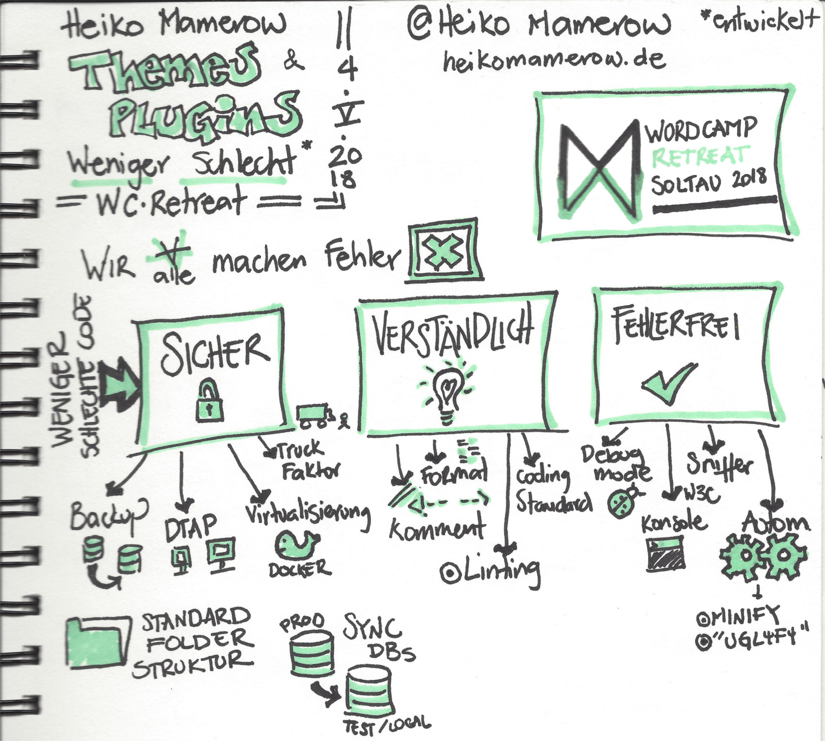 Sketchnotes en Aleman sobre Como desarrollar Temas y Plugins para WordPress mejor