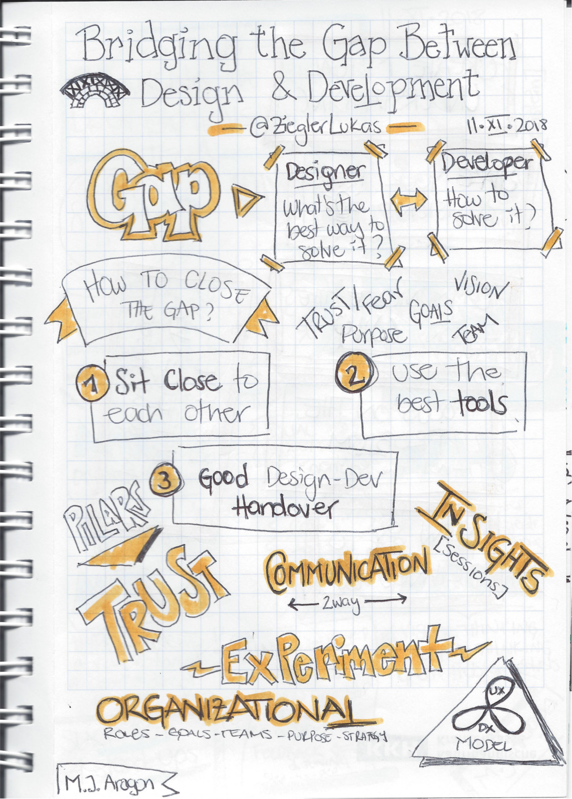 Sketchnotes en inglés sobre cerrando la brecha entre diseñadores y desarrolladores