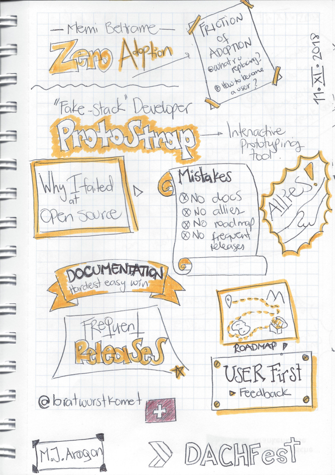 Sketchnotes en inglés sobre adopción cero en codigo abierto