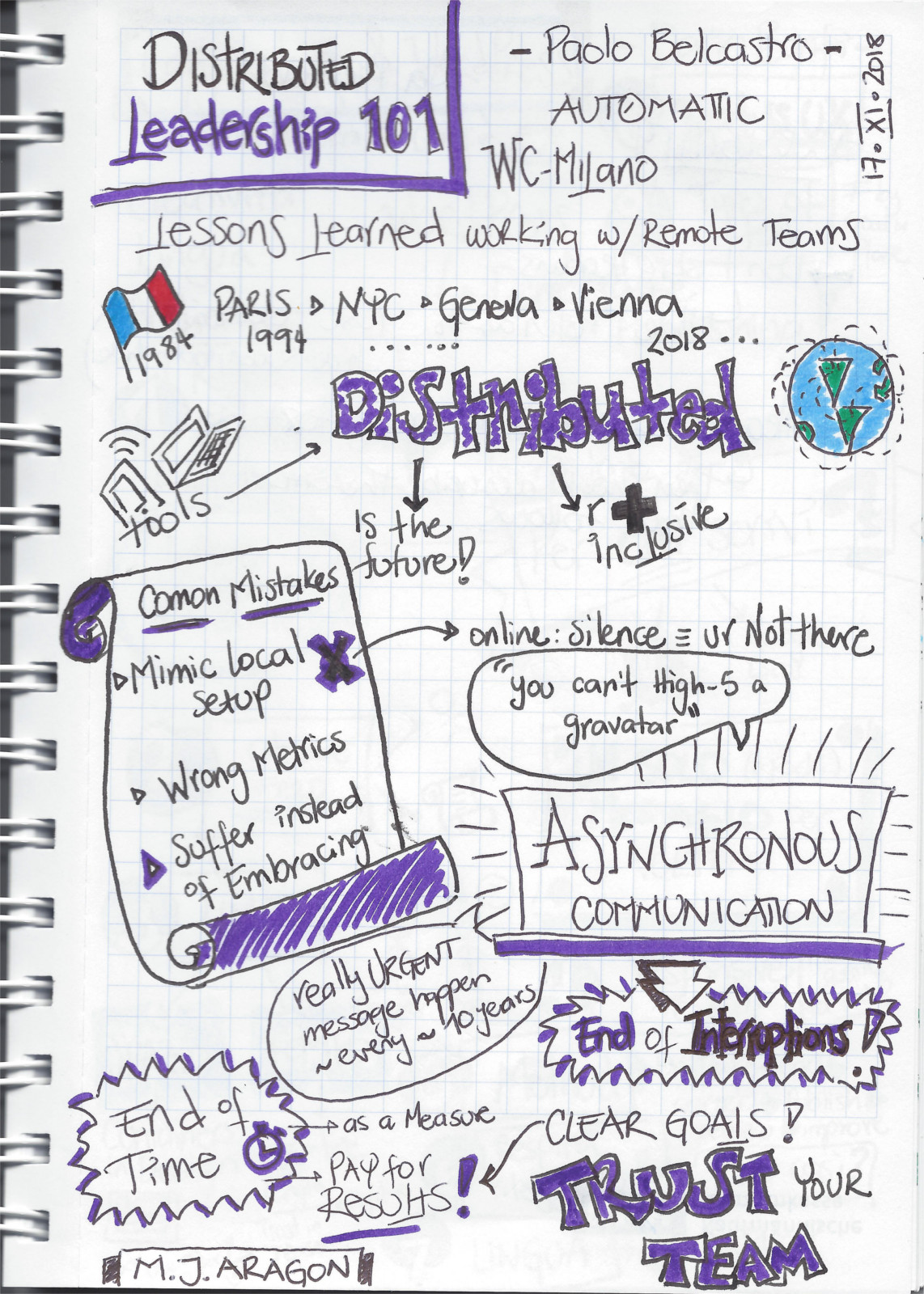 Sketchnotes en ingles sobre Liderazgo en equipos distribuidos