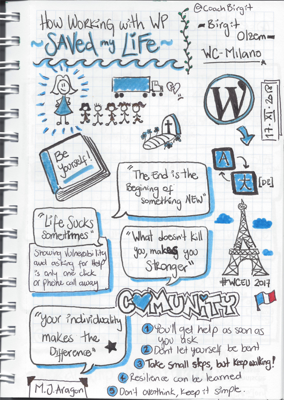 Sketchnotes en ingles sobre Cómo trabajar con WordPress me salvo la vida