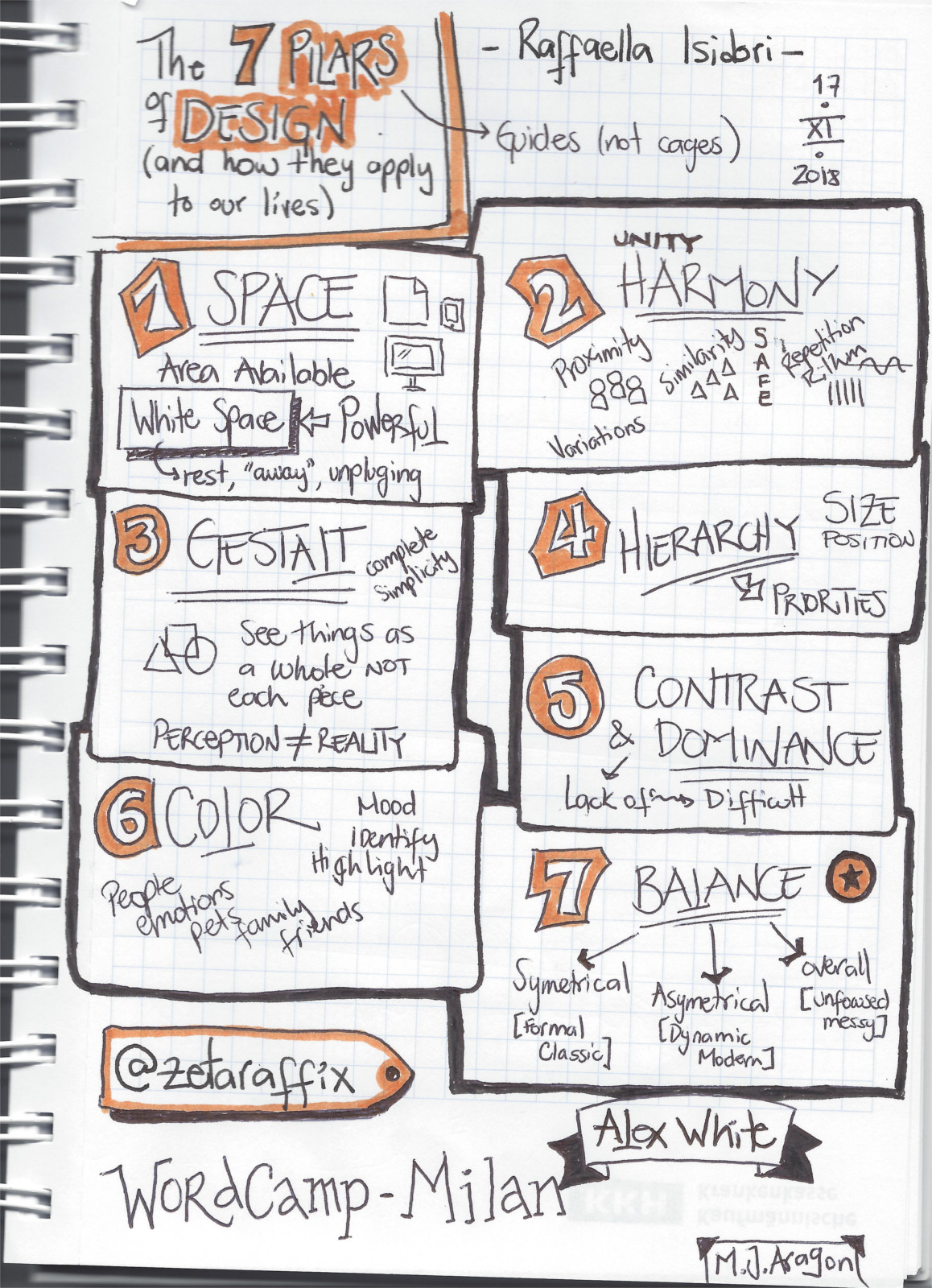 Sketchnotes en ingles sobre Los 7 pilares del diseño