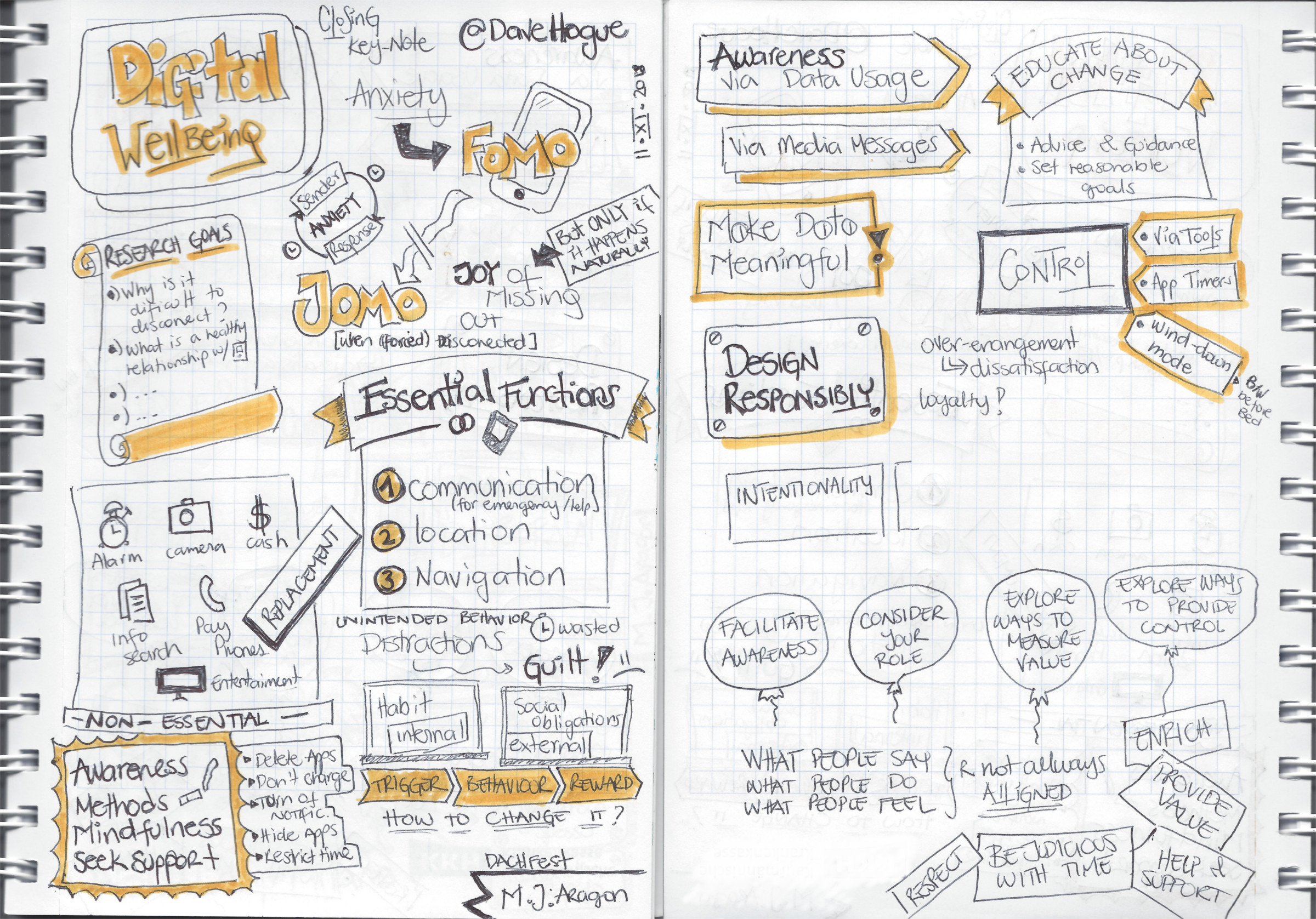 Sketchnotes en inglés sobre bienestar digital