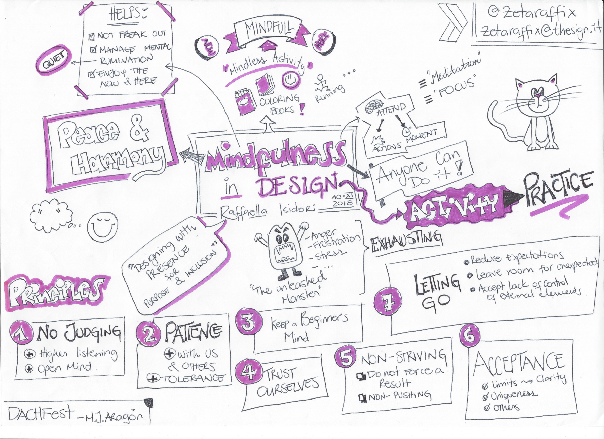Sketchnotes en ingles sobre Diseño a Consciencia