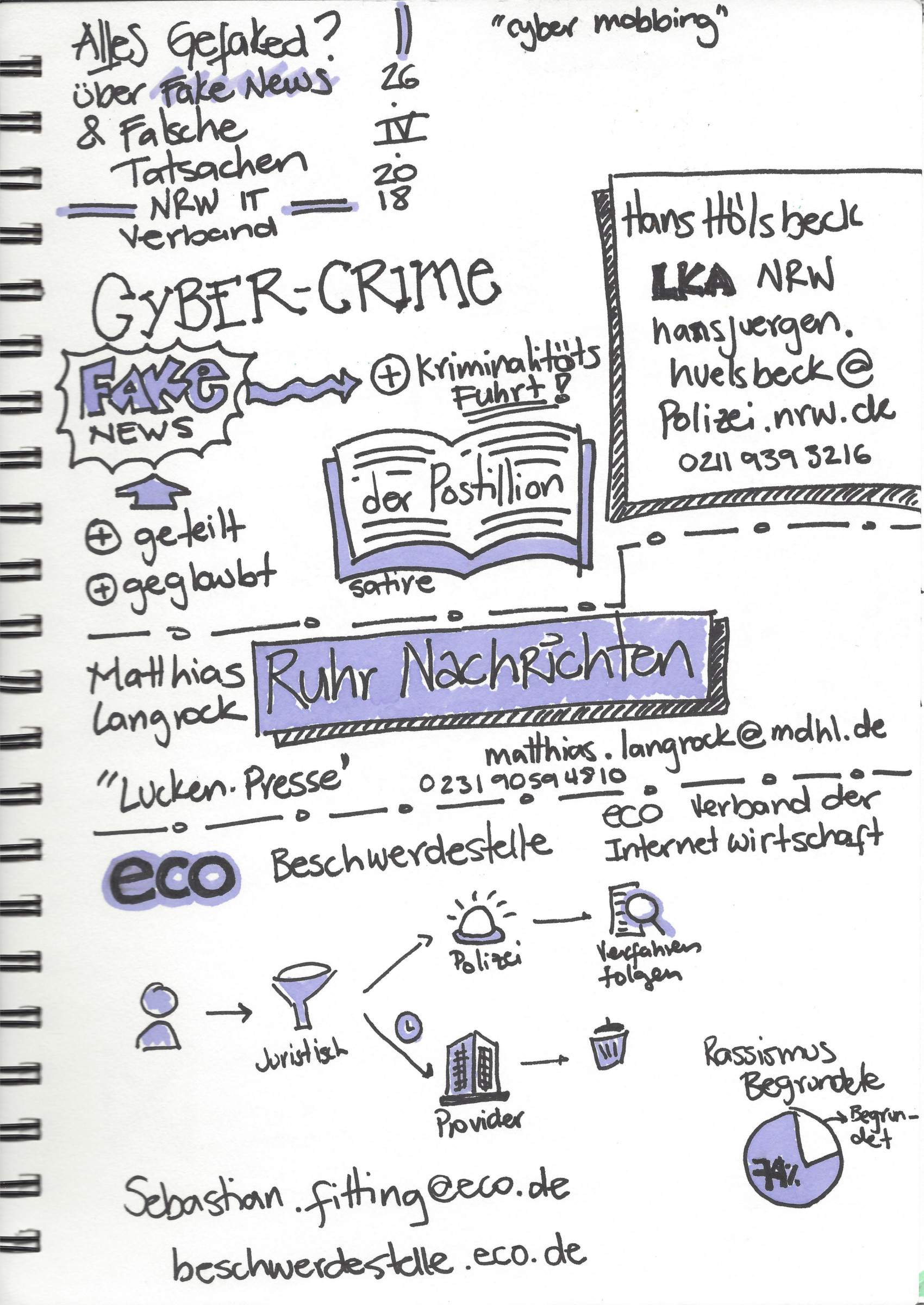 Sketchnotes en Aleman sobre Fake News
