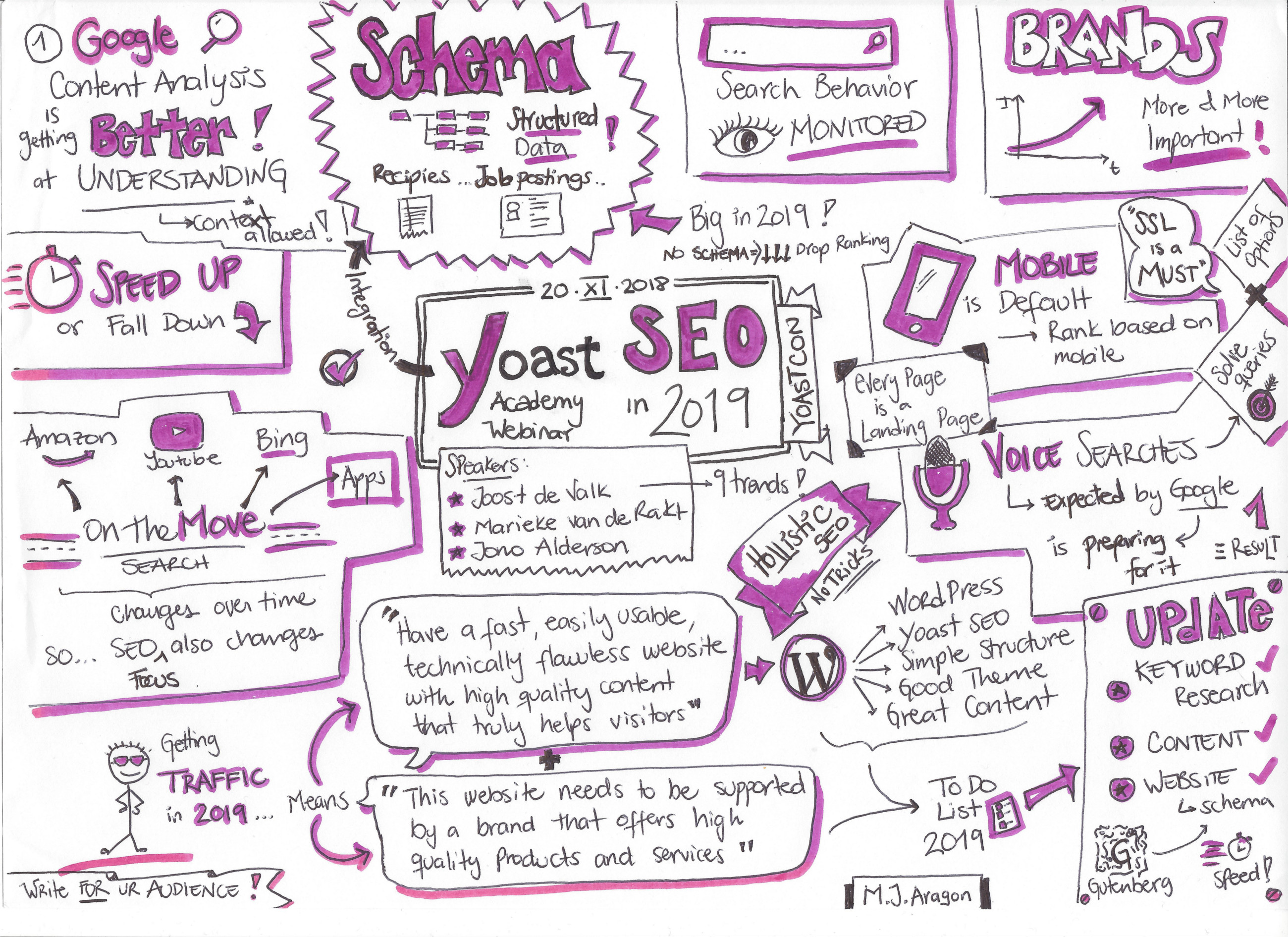 Sketchnotes en ingles sobre las tendencias de SEO para el 2019 presentadas por Yoast