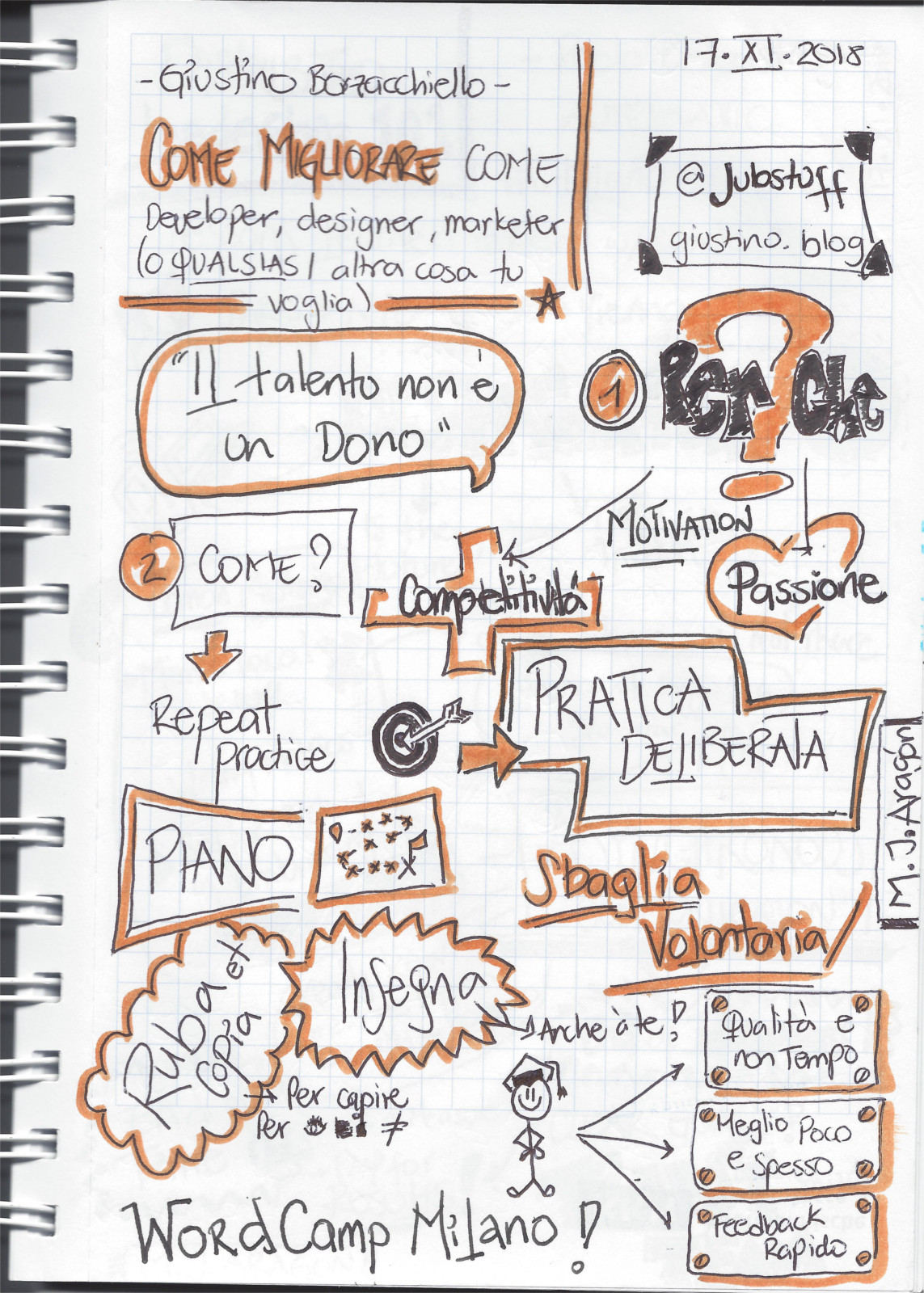 Sketchnotes en italiano sobre Como mejorar como diseñador, desarrollador o cualquier otra cosa
