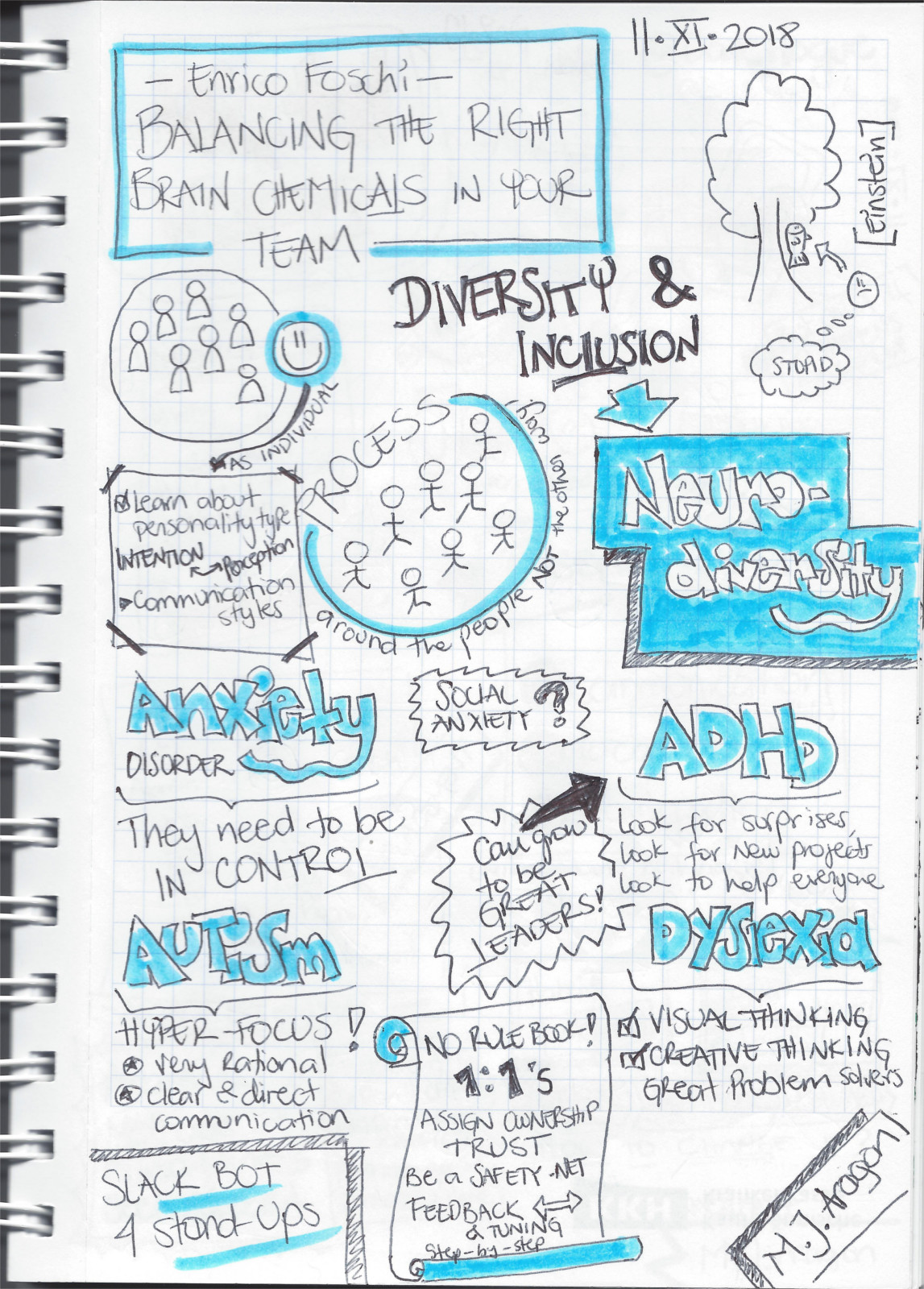 Sketchnotes en inglés sobre cómo balancear personalidades en un equipo de trabajo