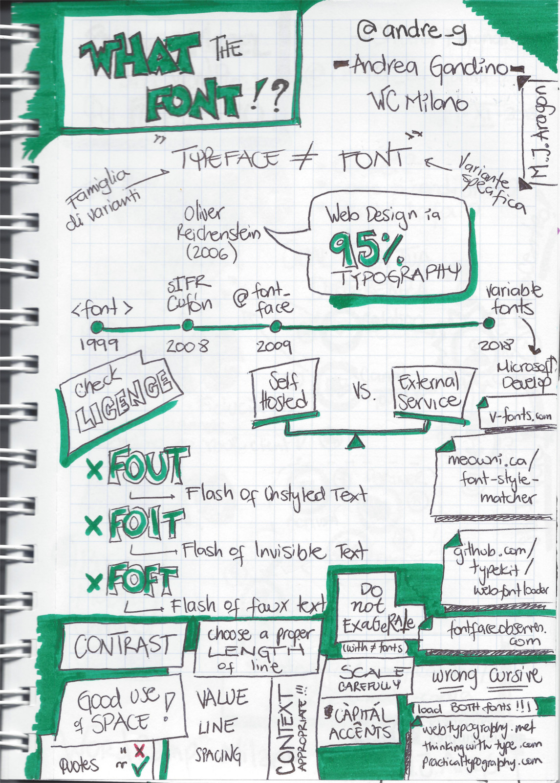 Sketchnotes en ingles sobre fuentes y tipografía