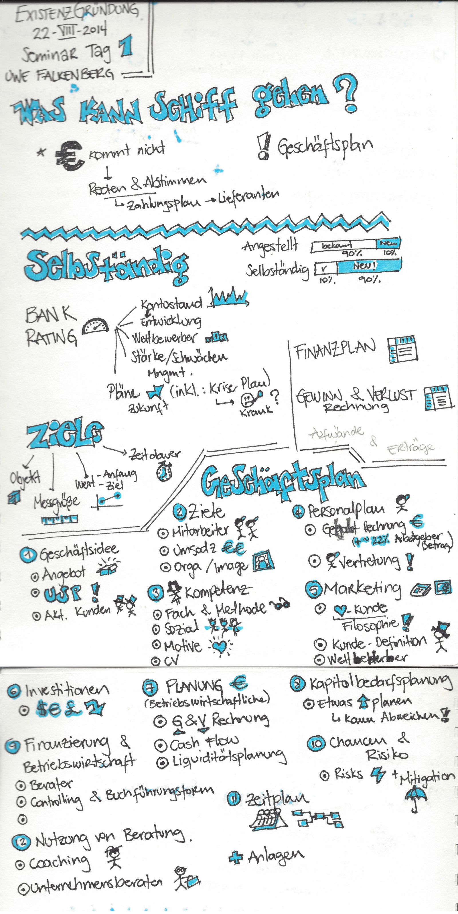 Sketchnotes en Aleman sobre Seminario para Emprendedores