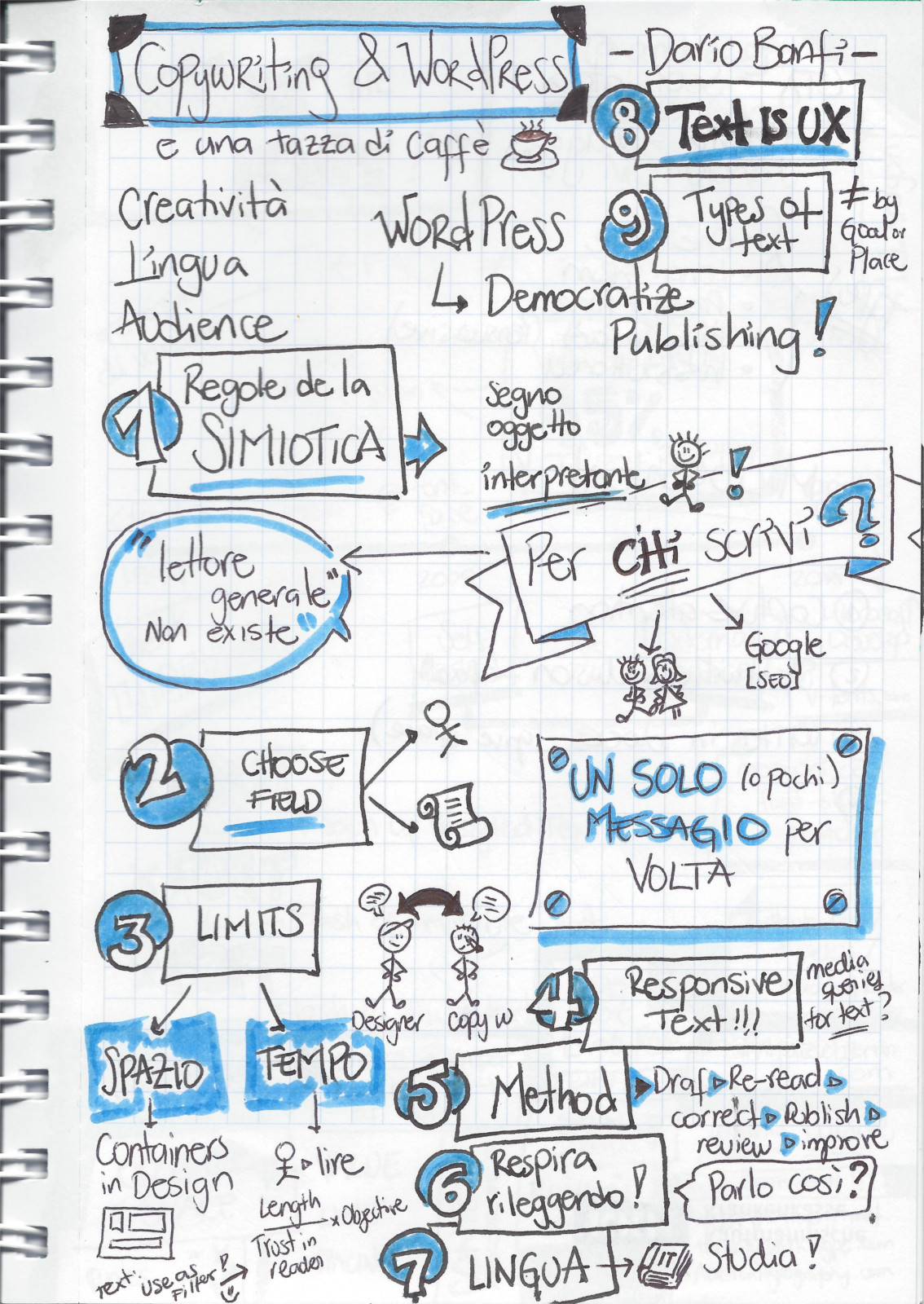 Sketchnotes en ingles sobre Escribir en WordPress